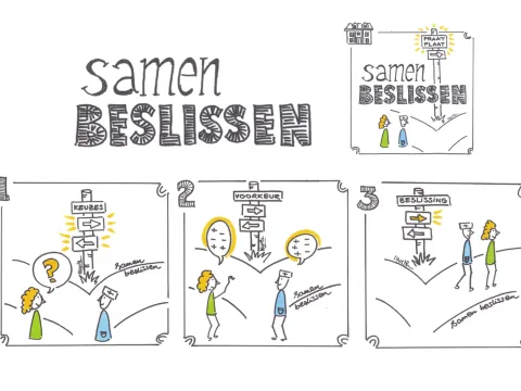 Samen beslissen poster