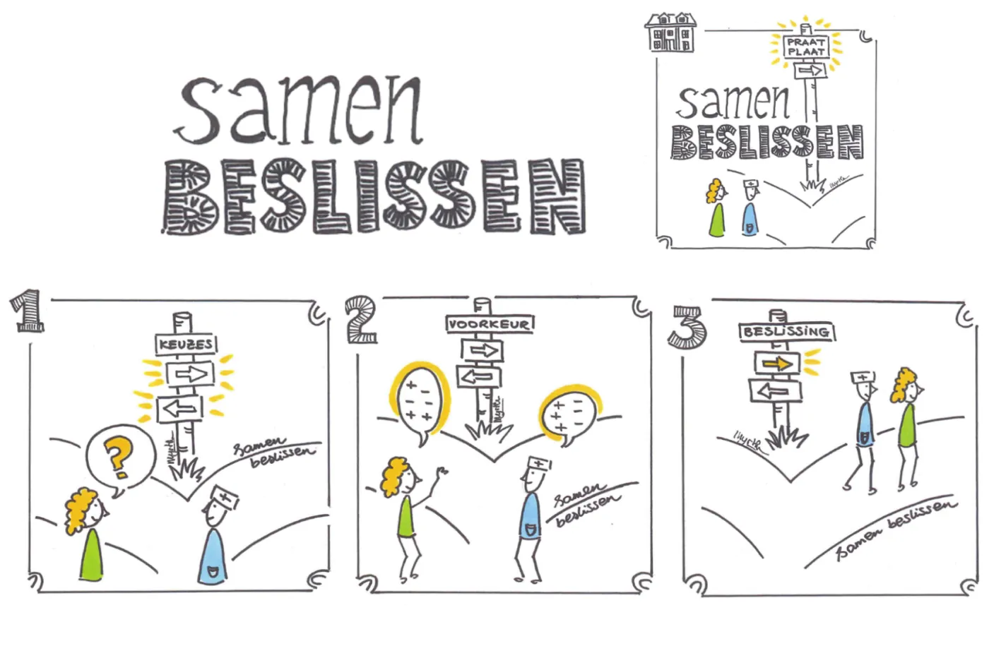 Samen beslissen poster
