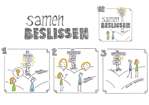 Samen beslissen graphic